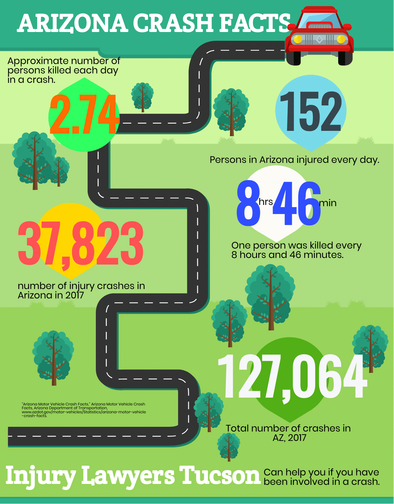 Bus and Public Transportation Accidents Tucson Injury Lawyers