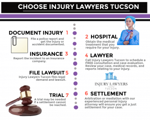 personal injury attorney in Tucson